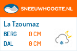 Sneeuwhoogte La Tzoumaz